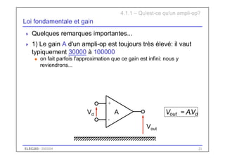 ELEC283 - 2003/04 21
+
-
Loi fondamentale et gain
 Quelques remarques importantes...
 1) Le gain A d'un ampli-op est toujours très élevé: il vaut
typiquement 30000 à 100000
u on fait parfois l'approximation que ce gain est infini: nous y
reviendrons...
4.1.1 – Qu'est-ce qu'un ampli-op?
A
Vout
Vd d
out V
A
V .
=
 