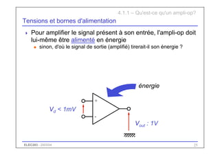 ELEC283 - 2003/04 25
Tensions et bornes d'alimentation
 Pour amplifier le signal présent à son entrée, l'ampli-op doit
lui-même être alimenté en énergie
u sinon, d'où le signal de sortie (amplifié) tirerait-il son énergie ?
+
-
Vout : 1V
Vd < 1mV
énergie
4.1.1 – Qu'est-ce qu'un ampli-op?
 