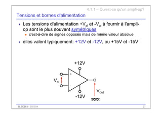 ELEC283 - 2003/04 27
Tensions et bornes d'alimentation
 Les tensions d'alimentation +Val et -Val à fournir à l'ampli-
op sont le plus souvent symétriques
u c'est-à-dire de signes opposés mais de même valeur absolue
 elles valent typiquement: +12V et -12V, ou +15V et -15V
+
-
4.1.1 – Qu'est-ce qu'un ampli-op?
Vout
Vd
-12V
+12V
 