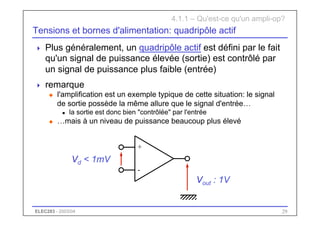 ELEC283 - 2003/04 29
+
-
Vout : 1V
Vd < 1mV
4.1.1 – Qu'est-ce qu'un ampli-op?
Tensions et bornes d'alimentation: quadripôle actif
 Plus généralement, un quadripôle actif est défini par le fait
qu'un signal de puissance élevée (sortie) est contrôlé par
un signal de puissance plus faible (entrée)
 remarque
u l'amplification est un exemple typique de cette situation: le signal
de sortie possède la même allure que le signal d'entrée…
n la sortie est donc bien "contrôlée" par l'entrée
u …mais à un niveau de puissance beaucoup plus élevé
 