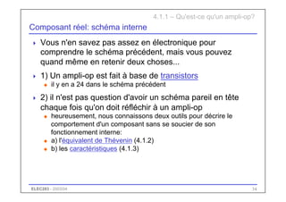 ELEC283 - 2003/04 34
Composant réel: schéma interne
 Vous n'en savez pas assez en électronique pour
comprendre le schéma précédent, mais vous pouvez
quand même en retenir deux choses...
 1) Un ampli-op est fait à base de transistors
u il y en a 24 dans le schéma précédent
 2) il n'est pas question d'avoir un schéma pareil en tête
chaque fois qu'on doit réfléchir à un ampli-op
u heureusement, nous connaissons deux outils pour décrire le
comportement d'un composant sans se soucier de son
fonctionnement interne:
u a) l'équivalent de Thévenin (4.1.2)
u b) les caractéristiques (4.1.3)
4.1.1 – Qu'est-ce qu'un ampli-op?
 