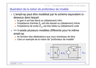 ELEC283 - 2003/04 44
Illustration de la notion de profondeur de modèle
 L'ampli-op peut être modélisé par le schéma équivalent ci-
dessous dans lequel:
u le gain A est très élevé ou (idéalement) infini
u l'impédance d'entrée Zin est très élevée ou (idéalement) infinie
u l'impédance de sortie Zout est très faible ou (idéalement) nulle
 => il existe plusieurs modèles différents pour le même
ampli-op
u en fonction des idéalisations que vous choisissez de faire
u c'est un exemple de la notion de "profondeur de modèle"
4.1.2 – Impédances d'entrée et de sortie
Vout
Zout
A.Vin
Vin
Zin
 