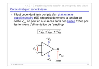 ELEC283 - 2003/04 51
+
-
Caractéristique: zone linéaire
 Il faut cependant tenir compte d'un phénomène
supplémentaire déjà cité précédemment: la tension de
sortie Vout ne peut en aucun cas sortir des limites fixées par
les tensions d'alimentation de l'ampli-op
4.1.3 – Caractéristique de transfert et principe du zéro virtuel
Vout
Vd
+Val
-Val
al
out
al V
V
V +
≤
≤
-
 