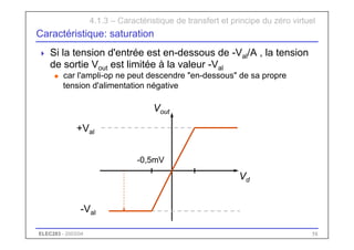 ELEC283 - 2003/04 58
Caractéristique: saturation
 Si la tension d'entrée est en-dessous de -Val/A , la tension
de sortie Vout est limitée à la valeur -Val
u car l'ampli-op ne peut descendre "en-dessous" de sa propre
tension d'alimentation négative
4.1.3 – Caractéristique de transfert et principe du zéro virtuel
Vd
Vout
+Val
-Val
-0,5mV
 