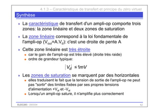ELEC283 - 2003/04 62
Synthèse
 La caractéristique de transfert d'un ampli-op comporte trois
zones: la zone linéaire et deux zones de saturation
 La zone linéaire correspond à la loi fondamentale de
l'ampli-op (Vout=A.Vd): c'est une droite de pente A
 Cette zone linéaire est très étroite
u car le gain de l'ampli-op est très élevé (droite très raide)
u ordre de grandeur typique:
 Les zones de saturation se marquent par des horizontales
u elles traduisent le fait que la tension de sortie de l'ampli-op ne peut
pas "sortir" des limites fixées par ses propres tensions
d'alimentation +Val et -Val
u Lorsqu'un ampli-op sature, il n'amplifie plus correctement
4.1.3 – Caractéristique de transfert et principe du zéro virtuel
mV
Vd 1
≤
 