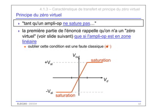 ELEC283 - 2003/04 65
Principe du zéro virtuel
 "tant qu'un ampli-op ne sature pas…"
 la première partie de l'énoncé rappelle qu'on n'a un "zéro
virtuel" (voir slide suivant) que si l'ampli-op est en zone
linéaire
u oublier cette condition est une faute classique (M)
4.1.3 – Caractéristique de transfert et principe du zéro virtuel
saturation
saturation
Vd
Vout
+Val
-Val
 