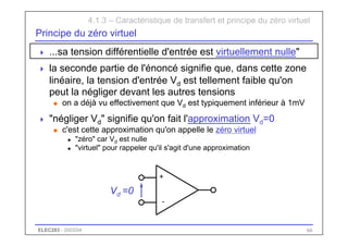 ELEC283 - 2003/04 66
Principe du zéro virtuel
 ...sa tension différentielle d'entrée est virtuellement nulle"
 la seconde partie de l'énoncé signifie que, dans cette zone
linéaire, la tension d'entrée Vd est tellement faible qu'on
peut la négliger devant les autres tensions
u on a déjà vu effectivement que Vd est typiquement inférieur à 1mV
 "négliger Vd" signifie qu'on fait l'approximation Vd=0
u c'est cette approximation qu'on appelle le zéro virtuel
n "zéro" car Vd est nulle
n "virtuel" pour rappeler qu'il s'agit d'une approximation
4.1.3 – Caractéristique de transfert et principe du zéro virtuel
+
-
Vd =0
 