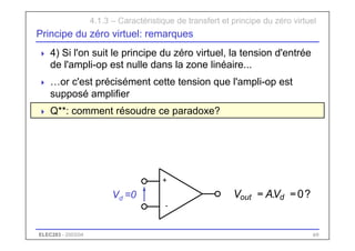 ELEC283 - 2003/04 69
Principe du zéro virtuel: remarques
 4) Si l'on suit le principe du zéro virtuel, la tension d'entrée
de l'ampli-op est nulle dans la zone linéaire...
 …or c'est précisément cette tension que l'ampli-op est
supposé amplifier
 Q**: comment résoudre ce paradoxe?
+
-
Vd =0
4.1.3 – Caractéristique de transfert et principe du zéro virtuel
?
0
. =
= d
out V
A
V
 