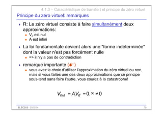 ELEC283 - 2003/04 70
Principe du zéro virtuel: remarques
 R: Le zéro virtuel consiste à faire simultanément deux
approximations:
u Vd est nul
u A est infini
 La loi fondamentale devient alors une "forme indéterminée"
dont la valeur n'est pas forcément nulle
u => il n'y a pas de contradiction
 remarque importante (M)
u vous avez le choix d'utiliser l'approximation du zéro virtuel ou non,
mais si vous faites une des deux approximations que ce principe
sous-tend sans faire l'autre, vous courez à la catastrophe!
4.1.3 – Caractéristique de transfert et principe du zéro virtuel
0
.
0
. ≠
∞
=
= d
out V
A
V
 