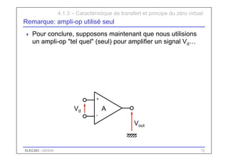 ELEC283 - 2003/04 72
Remarque: ampli-op utilisé seul
 Pour conclure, supposons maintenant que nous utilisions
un ampli-op "tel quel" (seul) pour amplifier un signal Vd…
+
-
4.1.3 – Caractéristique de transfert et principe du zéro virtuel
A
Vout
Vd
 