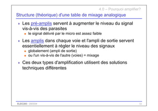 ELEC283 - 2003/04 11
4.0 – Pourquoi amplifier?
Structure (théorique) d'une table de mixage analogique
 Les pré-amplis servent à augmenter le niveau du signal
vis-à-vis des parasites
u le signal délivré par le micro est assez faible
 Les amplis dans chaque voie et l'ampli de sortie servent
essentiellement à régler le niveau des signaux
u globalement (ampli de sortie)
u ou l'un vis-à-vis de l'autre (voies) = mixage
 Ces deux types d'amplification utilisent des solutions
techniques différentes
 