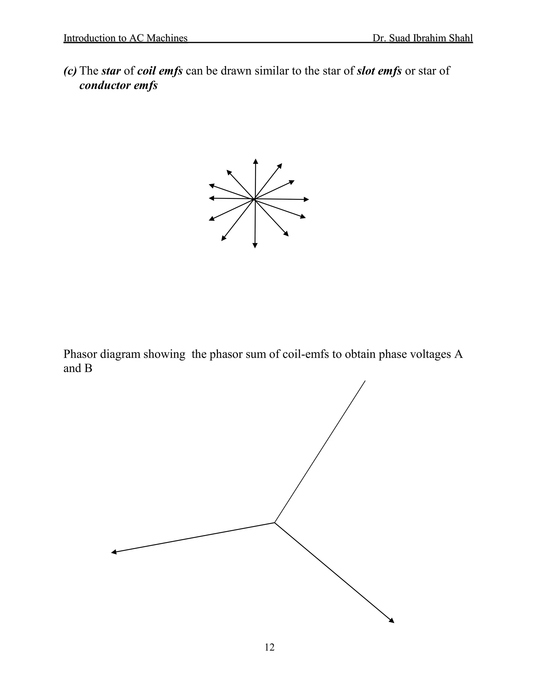 IInnttrroodduuccttiioonn ttoo AACC MMaacchhiinneess Dr. SSuuaadd IIbbrraahhiimm SShhaahhll
12
(c) The star of coil emfs can be drawn similar to the star of slot emfs or star of
conductor emfs
Phasor diagram showing the phasor sum of coil-emfs to obtain phase voltages A
and B
 