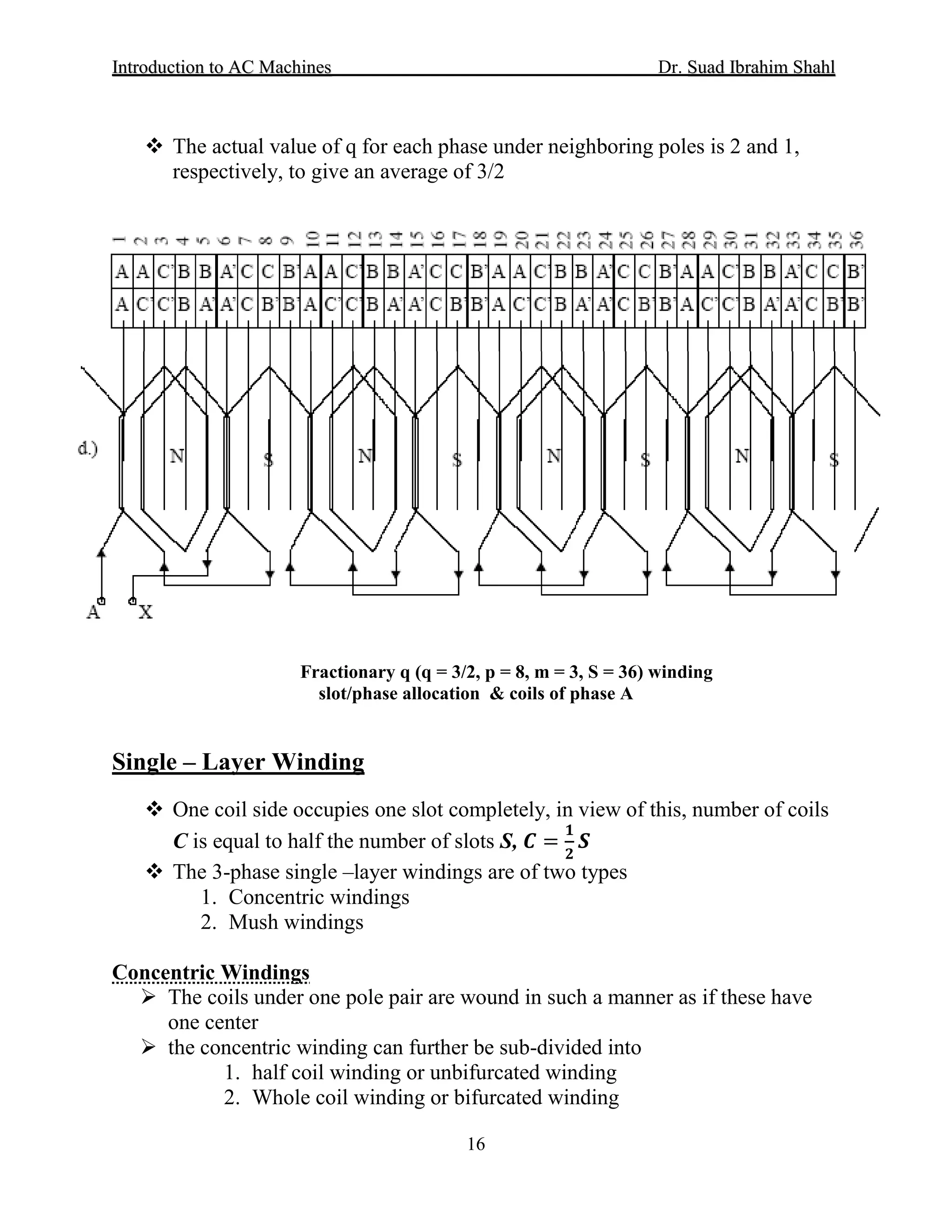 IInnttrroodduuccttiioonn ttoo AACC MMaacchhiinneess Dr. SSuuaadd IIbbrraahhiimm SShhaahhll
16
 The actual value of q for each phase under neighboring poles is 2 and 1,
respectively, to give an average of 3/2
Fractionary q (q = 3/2, p = 8, m = 3, S = 36) winding
slot/phase allocation & coils of phase A
Single – Layer Winding
 One coil side occupies one slot completely, in view of this, number of coils
C is equal to half the number of slots S, 𝑪𝑪 =
𝟏𝟏
𝟐𝟐
𝑺𝑺
 The 3-phase single –layer windings are of two types
1. Concentric windings
2. Mush windings
Concentric Windings
 The coils under one pole pair are wound in such a manner as if these have
one center
 the concentric winding can further be sub-divided into
1. half coil winding or unbifurcated winding
2. Whole coil winding or bifurcated winding
 