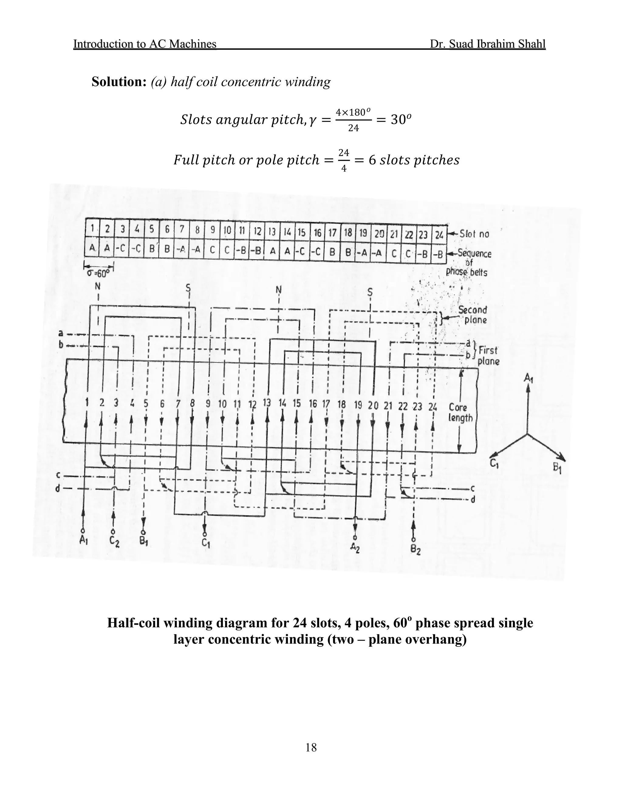 IInnttrroodduuccttiioonn ttoo AACC MMaacchhiinneess Dr. SSuuaadd IIbbrraahhiimm SShhaahhll
18
Solution: (a) half coil concentric winding
𝑆𝑆𝑆𝑆𝑆𝑆𝑆𝑆𝑆𝑆 𝑎𝑎𝑎𝑎𝑎𝑎𝑎𝑎𝑎𝑎𝑎𝑎𝑎𝑎 𝑝𝑝𝑝𝑝𝑝𝑝𝑝𝑝ℎ, 𝛾𝛾 =
4×180 𝑜𝑜
24
= 30𝑜𝑜
𝐹𝐹𝐹𝐹𝐹𝐹𝐹𝐹 𝑝𝑝𝑝𝑝𝑝𝑝𝑝𝑝ℎ 𝑜𝑜𝑜𝑜 𝑝𝑝𝑝𝑝𝑝𝑝𝑝𝑝 𝑝𝑝𝑝𝑝𝑝𝑝𝑝𝑝ℎ =
24
4
= 6 𝑠𝑠𝑠𝑠𝑠𝑠𝑠𝑠𝑠𝑠 𝑝𝑝𝑝𝑝𝑝𝑝𝑝𝑝ℎ𝑒𝑒𝑒𝑒
Half-coil winding diagram for 24 slots, 4 poles, 60o
phase spread single
layer concentric winding (two – plane overhang)
 