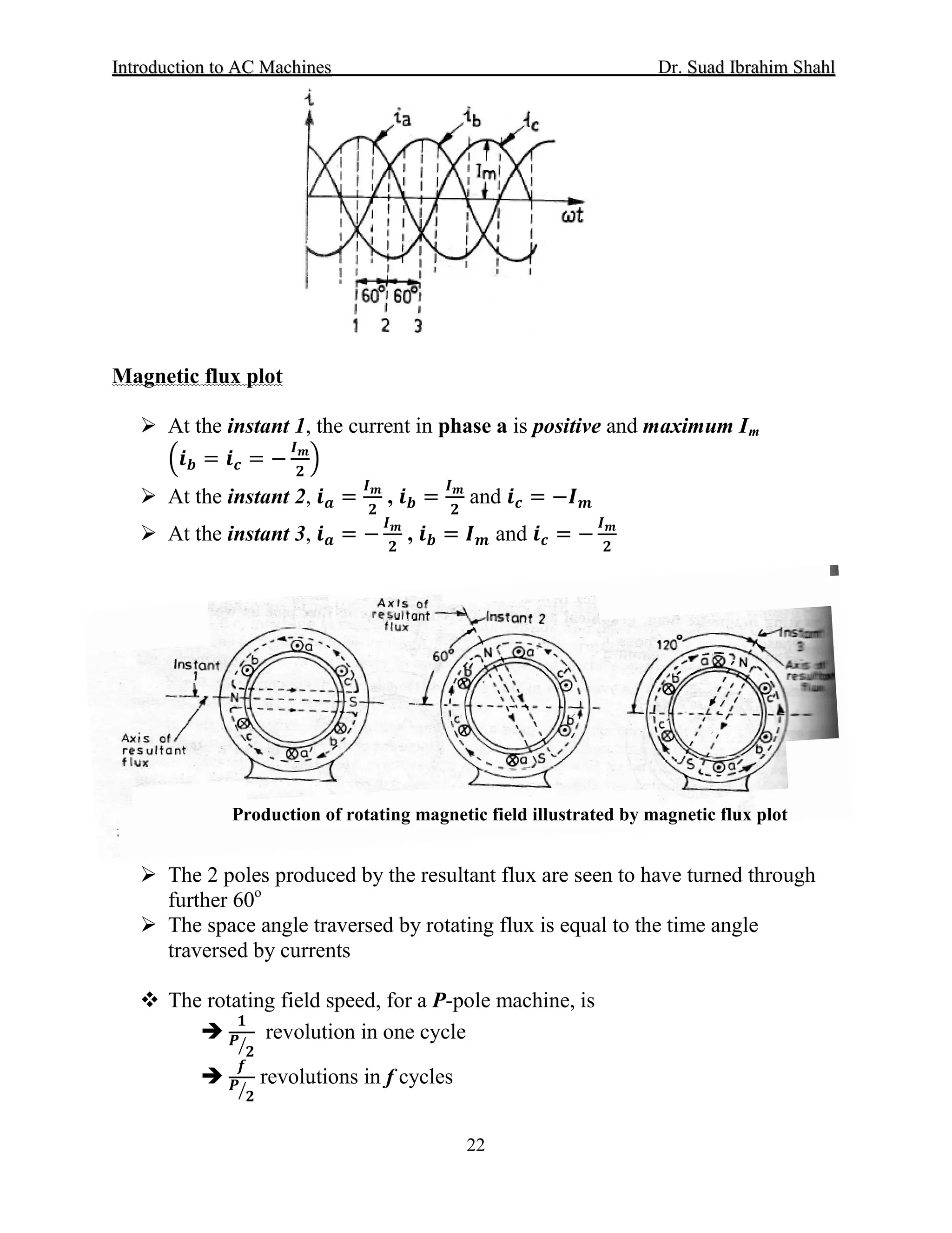 IInnttrroodduuccttiioonn ttoo AACC MMaacchhiinneess Dr. SSuuaadd IIbbrraahhiimm SShhaahhll
22
Magnetic flux plot
 At the instant 1, the current in phase a is positive and maximum Im
 At the instant 2, 𝒊𝒊𝒂𝒂 =
𝑰𝑰 𝒎𝒎
𝟐𝟐
, 𝒊𝒊𝒃𝒃 =
𝑰𝑰 𝒎𝒎
𝟐𝟐
and 𝒊𝒊𝒄𝒄 = −𝑰𝑰 𝒎𝒎
�𝒊𝒊𝒃𝒃 = 𝒊𝒊𝒄𝒄 = −
𝑰𝑰 𝒎𝒎
𝟐𝟐
�
 At the instant 3, 𝒊𝒊𝒂𝒂 = −
𝑰𝑰 𝒎𝒎
𝟐𝟐
, 𝒊𝒊𝒃𝒃 = 𝑰𝑰 𝒎𝒎 and 𝒊𝒊𝒄𝒄 = −
𝑰𝑰 𝒎𝒎
𝟐𝟐
 The 2 poles produced by the resultant flux are seen to have turned through
further 60o
 The space angle traversed by rotating flux is equal to the time angle
traversed by currents
 The rotating field speed, for a P-pole machine, is

𝟏𝟏
𝑷𝑷
𝟐𝟐�
revolution in one cycle

𝒇𝒇
𝑷𝑷
𝟐𝟐�
revolutions in f cycles
Production of rotating magnetic field illustrated by magnetic flux plot
 