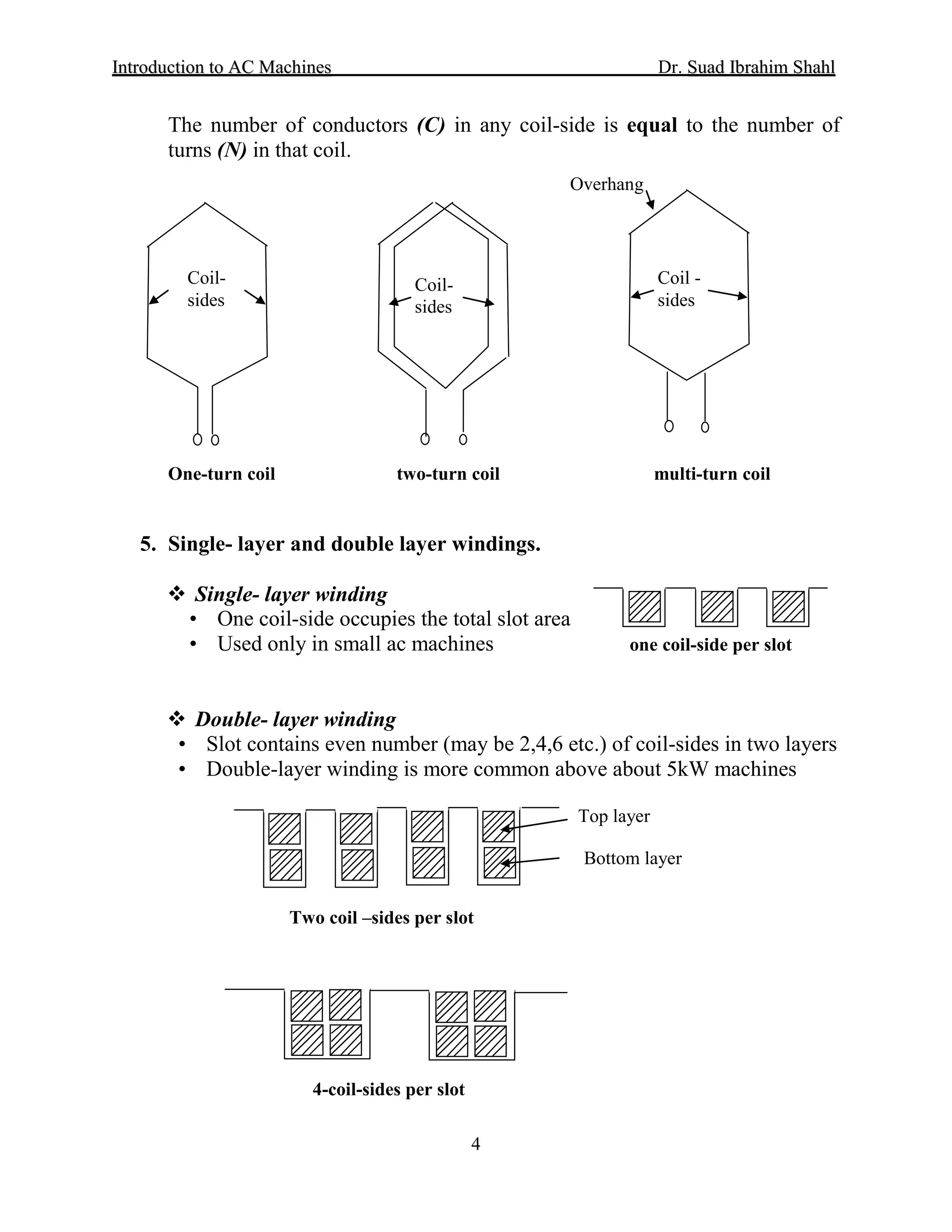 IInnttrroodduuccttiioonn ttoo AACC MMaacchhiinneess Dr. SSuuaadd IIbbrraahhiimm SShhaahhll
4
The number of conductors (C) in any coil-side is equal to the number of
turns (N) in that coil.
One-turn coil two-turn coil multi-turn coil
5. Single- layer and double layer windings.
 Single- layer winding
• One coil-side occupies the total slot area
• Used only in small ac machines one coil-side per slot
 Double- layer winding
• Slot contains even number (may be 2,4,6 etc.) of coil-sides in two layers
• Double-layer winding is more common above about 5kW machines
Two coil –sides per slot
4-coil-sides per slot
Coil-
sides
Coil-
sides
Coil -
sides
Overhang
Top layer
Bottom layer
 