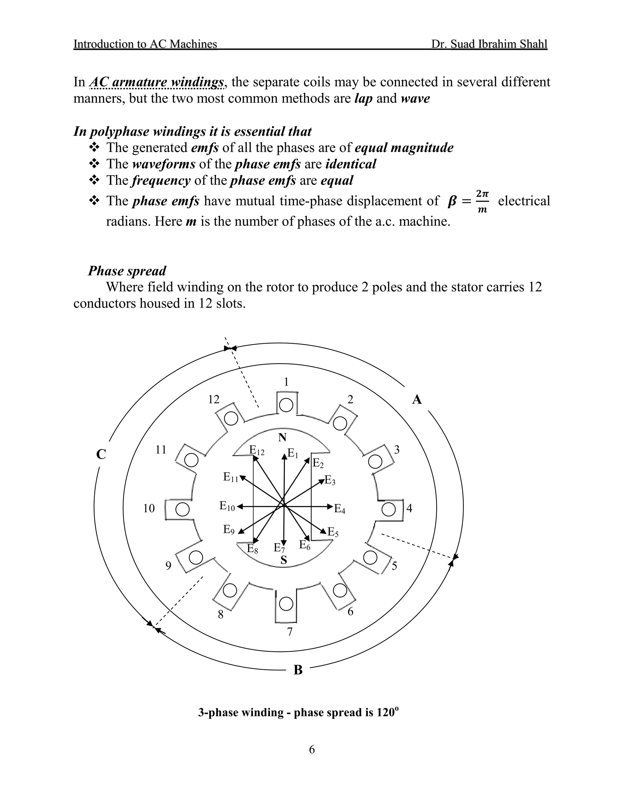 IInnttrroodduuccttiioonn ttoo AACC MMaacchhiinneess Dr. SSuuaadd IIbbrraahhiimm SShhaahhll
6
In AC armature windings, the separate coils may be connected in several different
manners, but the two most common methods are lap and wave
In polyphase windings it is essential that
 The generated emfs of all the phases are of equal magnitude
 The waveforms of the phase emfs are identical
 The frequency of the phase emfs are equal
 The phase emfs have mutual time-phase displacement of 𝜷𝜷 =
𝟐𝟐𝟐𝟐
𝒎𝒎
electrical
radians. Here m is the number of phases of the a.c. machine.
Phase spread
Where field winding on the rotor to produce 2 poles and the stator carries 12
conductors housed in 12 slots.
3-phase winding - phase spread is 120o
A
B
C E1
E2
E3
E4
E5
E6E7E8
E9
E10
E11
E12
1
2
3
4
5
6
7
8
9
10
11
12
N
S
 