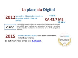 2012Les centres E.Leclerc terminent en
champion de leur catégorie
(drives) CA 43,7 ME
+7,5%
19,3 Pts
« Notre performance s'inscrit dans la perspective de notre projet
pour 2015. Nous voulons faire de Leclerc la première enseigne
multiconnectée, multiformat et multicanal, avec 20 % de part de
marché. »
Vision
2015 Michel-Edouard Leclerc: Nous allons investir des
milliards sur Internet
Le but: fourbir ses armes face à Amazon.
La place du Digital
 