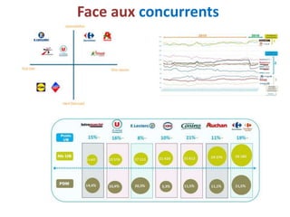 Face aux concurrents
 