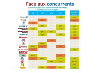 Face aux concurrents
 