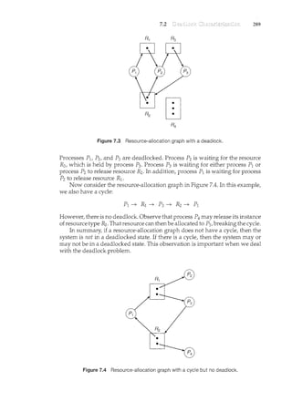 7.2 Deadlock Characterization 289
Figure 7.3 Resource-allocation graph with a deadlock.
Processes P1, Pz, and P3 are deadlocked. Process Pz is waiting for the resource
R3, which is held by process P3. Process P3 is waiting for either process P1 or
process Pz to release resource R2. In addition, process P1is waiting for process
Pz to release resource R1.
Now consider the resource-allocation graph in Figure 7.4. In this example,
we also have a cycle:
However, there is no deadlock. Observe that process P4 may release its instance
ofresource type R2. Thatresource can thenbe allocated to P3, breaking the cycle.
In summary, if a resource-allocation graph does not have a cycle, then the
system is not in a deadlocked state. If there is a cycle, then the system may or
may not be in a deadlocked state. This observation is important when we deal
with the deadlock problem.
Figure 7.4 Resource-allocation graph with a cycle but no deadlock.
 