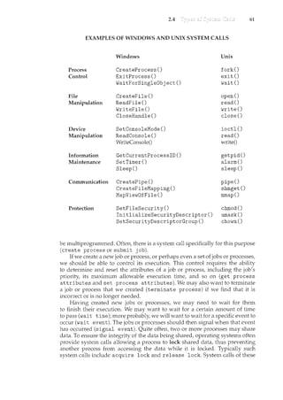 2.4 61
EXAMPLES OF WINDOWS AND UNIX SYSTEM CALLS
Windows Unix
Process CreateProcessO fork()
Control ExitProcess () exit()
WaitForSingleObject() wait()
File CreateFile () open()
Manipulation ReadFile() read()
WriteFile () write()
CloseHandle () close()
Device SetConsoleMode() ioctl()
Manipulation ReadConsole() read()
WriteConsole() write()
Information GetCurrentProcessiD() getpid()
Maintenance SetTimerO alarm()
Sleep() sleep()
Communication CreatePipe () pipe()
CreateFileMapping() shmget()
MapViewOfFile () mmapO
Protection SetFileSecurity() chmod()
InitlializeSecurityDescriptor() umask()
SetSecurityDescriptorGroup() chown()
be multiprogrammed. Often, there is a system call specifically for this purpose
(create process or submit job).
If we create a new job or process, or perhaps even a set of jobs or processes,
we should be able to control its execution. This control requires the ability
to determine and reset the attributes of a job or process, including the job's
priority, its maximum allowable execution time, and so on (get process
attributes and set process attributes). We may also want to terminate
a job or process that we created (terminate process) if we find that it is
incorrect or is no longer needed.
Having created new jobs or processes, we may need to wait for them
to finish their execution. We may want to wait for a certain amount of time
to pass (wait time); more probably, we will want to wait for a specific event to
occur (wait event). The jobs or processes should then signal when that event
has occurred (signal event). Quite often, two or more processes may share
data. To ensure the integrity of the data being shared, operating systems often
provide system calls allowing a process to lock shared data, thus preventing
another process from accessing the data while it is locked. Typically such
system calls include acquire lock and release lock. System calls of these
 
