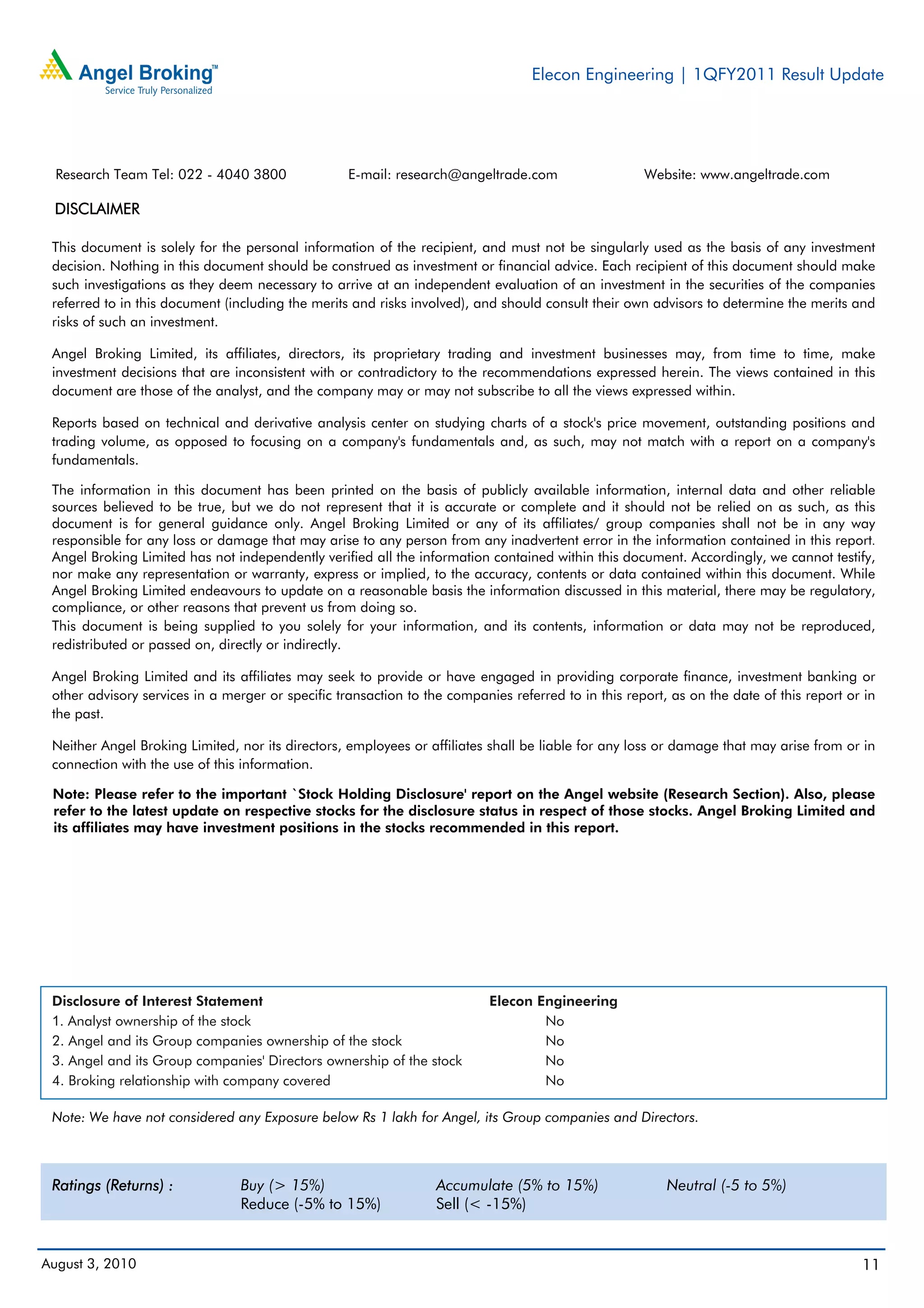 Elecon Engineering | 1QFY2011 Result Update




  Research Team Tel: 022 - 4040 3800               E-mail: research@angeltrade.com                   Website: www.angeltrade.com

 DISCLAIMER

 This document is solely for the personal information of the recipient, and must not be singularly used as the basis of any investment
 decision. Nothing in this document should be construed as investment or financial advice. Each recipient of this document should make
 such investigations as they deem necessary to arrive at an independent evaluation of an investment in the securities of the companies
 referred to in this document (including the merits and risks involved), and should consult their own advisors to determine the merits and
 risks of such an investment.

 Angel Broking Limited, its affiliates, directors, its proprietary trading and investment businesses may, from time to time, make
 investment decisions that are inconsistent with or contradictory to the recommendations expressed herein. The views contained in this
 document are those of the analyst, and the company may or may not subscribe to all the views expressed within.

 Reports based on technical and derivative analysis center on studying charts of a stock's price movement, outstanding positions and
 trading volume, as opposed to focusing on a company's fundamentals and, as such, may not match with a report on a company's
 fundamentals.

 The information in this document has been printed on the basis of publicly available information, internal data and other reliable
 sources believed to be true, but we do not represent that it is accurate or complete and it should not be relied on as such, as this
 document is for general guidance only. Angel Broking Limited or any of its affiliates/ group companies shall not be in any way
 responsible for any loss or damage that may arise to any person from any inadvertent error in the information contained in this report.
 Angel Broking Limited has not independently verified all the information contained within this document. Accordingly, we cannot testify,
 nor make any representation or warranty, express or implied, to the accuracy, contents or data contained within this document. While
 Angel Broking Limited endeavours to update on a reasonable basis the information discussed in this material, there may be regulatory,
 compliance, or other reasons that prevent us from doing so.
 This document is being supplied to you solely for your information, and its contents, information or data may not be reproduced,
 redistributed or passed on, directly or indirectly.

 Angel Broking Limited and its affiliates may seek to provide or have engaged in providing corporate finance, investment banking or
 other advisory services in a merger or specific transaction to the companies referred to in this report, as on the date of this report or in
 the past.

 Neither Angel Broking Limited, nor its directors, employees or affiliates shall be liable for any loss or damage that may arise from or in
 connection with the use of this information.

 Note: Please refer to the important `Stock Holding Disclosure' report on the Angel website (Research Section). Also, please
 refer to the latest update on respective stocks for the disclosure status in respect of those stocks. Angel Broking Limited and
 its affiliates may have investment positions in the stocks recommended in this report.




 Disclosure of Interest Statement                                          Elecon Engineering
 1. Analyst ownership of the stock                                                 No
 2. Angel and its Group companies ownership of the stock                           No
 3. Angel and its Group companies' Directors ownership of the stock                No
 4. Broking relationship with company covered                                      No

 Note: We have not considered any Exposure below Rs 1 lakh for Angel, its Group companies and Directors.



 Ratings (Returns) :             Buy (> 15%)                      Accumulate (5% to 15%)                 Neutral (-5 to 5%)
                                 Reduce (-5% to 15%)              Sell (< -15%)


August 3, 2010                                                                                                                            11
 