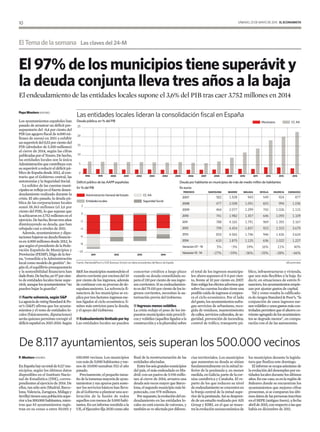SÁBADO, 23 DE MAYO DE 2015 EL ECONOMISTA10
ElTemadelasemana
Pepa Montero MADRID.
Los ayuntamientos españoles han
pasado de arrastrar un déficit pre-
supuestario del -0,4 por ciento del
PIB(unagujerofiscalde4.000mi-
llones de euros) en 2011 a exhibir
unsuperávitdel0,53porcientodel
PIB (alrededor de 5.300 millones)
al cierre de 2014, según las cifras
publicadasporelTesoro.Dehecho,
las entidades locales son la única
Administraciónquecontribuyecon
susuperávitareducireldéficitpú-
blicodeEspañadesde2012,alcon-
trario que el Gobierno central, las
autonomías y la Seguridad Social.
La solidez de las cuentas muni-
cipalessereflejaenelfuertedesen-
deudamiento realizado durante la
crisis. El año pasado, la deuda pú-
blica de las corporaciones locales
sumó 38.363 millones (el 3,6 por
ciento del PIB), lo que supone que
laachicaronen3.752millonesenel
ejercicio.Dehecho,llevantresaños
disminuyendo su deuda, que han
rebajado casi a niveles de 2011.
Además, ayuntamientos y dipu-
tacionesbajaronsudeudafinancie-
raen4.000millonesdesde2012,lo
quesegúnelpresidentedelaFede-
ración Española de Municipios y
Provincias(FEMP),ÍñigodelaSer-
na, “consolida a la Administración
localcomomodelodegestión”.Se-
gúnél,elequilibriopresupuestario
y la sostenibilidad financiera han
dadofruto.Dehecho,un97porcien-
to de entidades locales tiene supe-
rávit,aunquelosayuntamientos“no
pueden bajar la guardia”.
■Fuerte solvencia, según S&P
LaagenciaderatingStandard&Po-
or’s (S&P) afirma que los ayunta-
mientos y el resto de entidades lo-
cales (básicamente, diputaciones)
seránquienespermitancorregirel
déficitespañolen2015-2016.Según
El 97% de los municipios tiene superávit y
la deuda conjunta lleva tres años a la baja
El endeudamiento de las entidades locales supone el 3,6% del PIB tras caer 3.752 millones en 2014
25
20
15
10
5
0
Las entidades locales lideran la consolidación fiscal en España
Deuda pública, en % del PIB
1998
2
0
-2
-4
-6
-8
-10
Déficit público de las AAPP españolas
En % del PIB En euros
Deuda por habitante en municipios de más de medio millón de habitantes
2011 2012 2013 2014
1999 2000 2001 2002 2003 2004 2005 2006 2007 2008 2009 2010 2011 2012 2013 2014
2007
2008
2009
2010
2011
2012
2013
2014
Variacion 07 - 14
Variacion 13 - 14
Municipios
Administración General del Estado
582
477
464
741
788
799
833
610
5%
-27%
PERIODOS BARCELONA
1.928
2.008
2.077
1.982
4.165
4.454
4.565
1.875
-3%
-59%
MADRID
943
1.091
1.299
1.307
1.791
1.837
1.746
1.125
19%
-36%
MÁLAGA
549
603
742
646
969
923
946
636
16%
-33%
SEVILLA
924
994
1.026
1.093
1.355
1.553
1.426
1.022
11%
-28%
VALENCIA
877
1.036
1.115
1.109
3.167
3.679
3.624
1.227
40%
-66%
ZARAGOZA
Fuente: Standard&Poor’s y EAE Business School con datos procedentes del Banco de España elEconomista
CC AA
CC AA
Entidades locales Seguridad Social
blico, infraestructuras y vivienda,
que son más flexibles a la baja. Es
decir, en situaciones de estrés fi-
nanciero,losayuntamientosempie-
zan por ajustar gastos de capital.
Tal y como resalta la calificado-
raderiesgosStandard&Poor’s,“la
conjunción de unos ingresos me-
nosvolátilesyunosgastosmáscon-
troladospermitenqueelahorroco-
rrienteagregadodelosayuntamien-
tos se degrade menos”, en compa-
ración con el de las autonomías.
S&P,losmunicipiosmantendránel
ahorrocorrienteporencimadel10
por ciento de los ingresos, además
decontinuarconsuprocesodede-
sapalancamiento. La solvencia fi-
nanciera de los municipios se ex-
plicaportresfactores:ingresosme-
nos ligados al ciclo económico; lí-
mites más estrictos para la deuda;
y el apoyo del Gobierno.
■Endeudamientolimitadoporley
Las entidades locales no pueden
concertar créditos a largo plazo
cuando su deuda consolidada su-
pera el 110 por ciento de sus ingre-
soscorrientes.Sisuendeudamien-
toesdel75-110porcientodelosin-
gresos corrientes, necesitan la au-
torización previa del Gobierno.
■Ingresos menos volátiles
La crisis redujo el peso de los im-
puestos municipales más procícli-
cosyvolátiles(aquellosligadosala
construcciónyalaplusvalía)sobre
el total de los ingresos municipa-
les: ahora suponen el 5-6 por cien-
to, frente al 10 por ciento en 2007.
Estomitigalosefectosadversosque
sobre las cuentas locales tiene una
posiblecaídadeingresossiempeo-
ra el ciclo económico. Por el lado
delgasto,losayuntamientossufra-
gan servicios de urbanismo, reco-
gida de residuos, mantenimiento
decalles,serviciosculturales,dese-
guridad, prevención de incendios,
control de tráfico, transporte pú-
P. Montero MADRID.
EnEspañahayuntotalde8.117mu-
nicipios, según los últimos datos
disponibles en el Instituto Nacio-
nal de Estadística (INE), corres-
pondientesalejerciciode2014.De
ellos, tan sólo seis (Madrid, Barce-
lona,Valencia,Zaragoza,Málagay
Sevilla)tienenunapoblaciónsupe-
rioralos500.000habitantes,mien-
tras que 83 ayuntamientos regis-
tran en su censo a entre 50.001 y
100.000 vecinos. Los municipios
conmásde5.000habitantesyme-
nos de 10.000 sumaban 552 el año
pasado.
Precisamente, el pequeño tama-
ñodelainmensamayoríadeayun-
tamientos y sus apuros para soste-
ner los servicios básicos han lleva-
do al Gobierno a plantear una ace-
leración de la fusión de todos
aquellosconmenosde5.000habi-
tantes.Enuninformeremitidoala
UE,elEjecutivofija2020comoaño
final de la reestructuración de las
entidades afectadas.
Entrelosseisgrandesmunicipios
del país, el más endeudado es Ma-
drid: con un pasivo de 5.936 millo-
nes al cierre de 2014, arrastra una
deudaseisvecesmayorqueBarce-
lona,elsegundomunicipiomáshi-
potecado, con 978 millones.
Porsupuesto,laevolucióndelen-
deudamiento en las entidades lo-
cales no está exenta de vaivenes, y
tambiénseveafectadapordiferen-
cias territoriales. Los municipios
que aumentan su deuda se sitúan
fundamentalmente en la mitad in-
ferior de la península y, en menor
medida,enGalicia,partedelacor-
nisa cantábrica y Cataluña. El re-
parto de los que reducen su nivel
deendeudamientoseconcentraen
la franja central de la mitad supe-
riordelapenínsula.Asísedespren-
dedeunestudiorealizadoporAIS
Group y ESRI, en el que se mues-
tralaevoluciónsocioeconómicade
los municipios durante la legisla-
tura que finaliza este domingo.
Elinformeseocupaasimismode
laevolucióndeldesempleoporen-
tidadeslocalesdurantelosúltimos
años.Enesecaso,esenlaregiónde
Baleares donde se encuentran los
ayuntamientos que mejores cifras
presentan, si se comparan los últi-
mosdatosdelaspersonasinscritas
enelSEPE(antiguoInem),afecha
abrilde2015,conrespectoalasque
había en diciembre de 2011.
De 8.117 ayuntamientos, seis superan los 500.000 vecinos
Las claves del 24-M
 