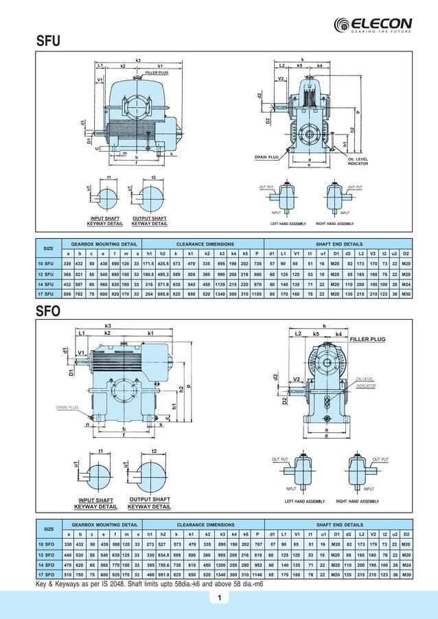 Elecon Wrom Gear Catalogue Sumit Engineers PDF