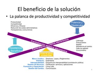 El beneficio de la solución
• La palanca de productividad y competitividad
  Productividad                                ...