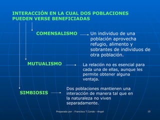 INTERACCIÓN EN LA CUAL DOS POBLACIONES PUEDEN VERSE BENEFICIADAS COMENSALISMO Un individuo de una población aprovecha refugio, alimento y sobrantes de individuos de otra población. MUTUALISMO La relación no es esencial para cada una de ellas, aunque les permite obtener alguna ventaja. SIMBIOSIS Dos poblaciones mantienen una interacción de manera tal que en la naturaleza no viven separadamente.  