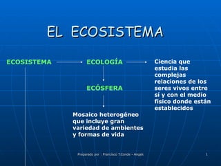EL  ECOSISTEMA ECOSISTEMA   ECOLOGÍA Ciencia que estudia las complejas relaciones de los seres vivos entre sí y con el medio físico donde están establecidos Mosaico heterogéneo que incluye gran variedad de ambientes y formas de vida ECÓSFERA 