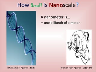 A nanometer is…
– one billionth of a meter
How Small Is NanoNanoscale?
Human Hair: Approx. 1x105
nmDNA Sample: Approx. 2 nm
 