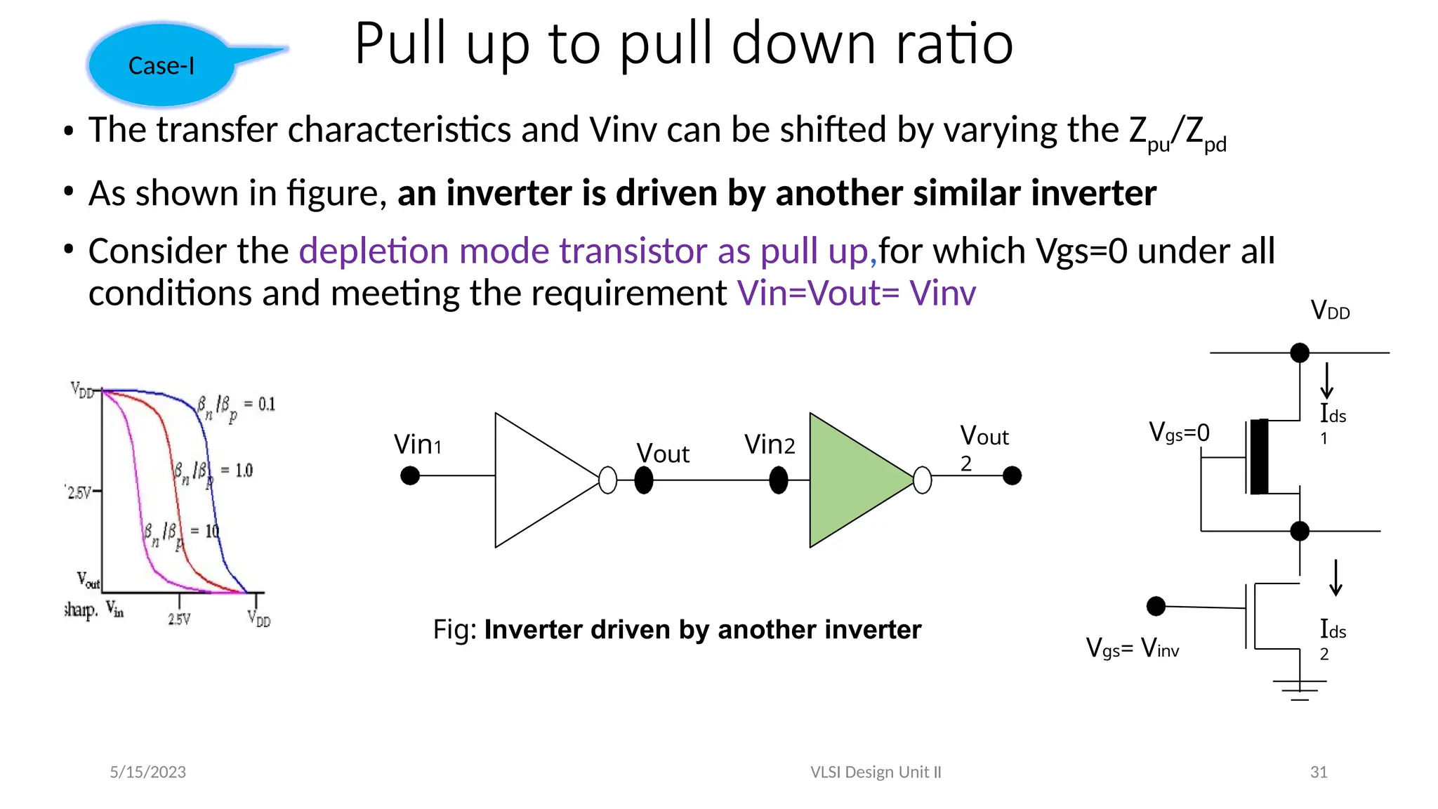 Pull up to pull down ratio
• The transfer characteristics and Vinv can be shifted by varying the Zpu/Zpd
• As shown in figure, an inverter is driven by another similar inverter
• Consider the depletion mode transistor as pull up,for which Vgs=0 under all
conditions and meeting the requirement Vin=Vout= Vinv
Vin1 Vin2
Vout
1
Vout
2
VDD
Vgs=0
Vgs= Vinv
Ids
1
Ids
2
Case-I
Fig: Inverter driven by another inverter
5/15/2023 VLSI Design Unit II 31
 