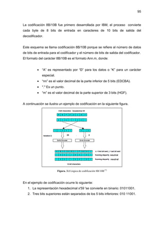 95
La codificación 8B/10B fue primero desarrollada por IBM, el proceso convierte
cada byte de 8 bits de entrada en caracteres de 10 bits de salida del
decodificador.
Este esquema se llama codificación 8B/10B porque se refiere al número de datos
de bits de entrada para el codificador y el número de bits de salida del codificador.
El formato del carácter 8B/10B es el formato Ann.m, donde:
• “A” es representado por “D” para los datos o “K” para un carácter
especial.
• “nn” es el valor decimal de la parte inferior de 5 bits (EDCBA).
• "." Es un punto.
• “m” es el valor decimal de la parte superior de 3 bits (HGF).
A continuación se ilustra un ejemplo de codificación en la siguiente figura.
Figura. 3.1 Lógica de codificación 8B/10B [7]
En el ejemplo de codificación ocurre lo siguiente:
1. La representación hexadecimal x'59 'se convierte en binario: 01011001.
2. Tres bits superiores están separados de los 5 bits inferiores: 010 11001.
 
