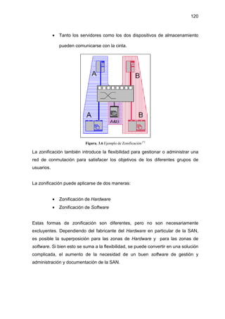 120
• Tanto los servidores como los dos dispositivos de almacenamiento
pueden comunicarse con la cinta.
Figura. 3.6 Ejemplo de Zonificación [7]
La zonificación también introduce la flexibilidad para gestionar o administrar una
red de conmutación para satisfacer los objetivos de los diferentes grupos de
usuarios.
La zonificación puede aplicarse de dos maneras:
• Zonificación de Hardware
• Zonificación de Software
Estas formas de zonificación son diferentes, pero no son necesariamente
excluyentes. Dependiendo del fabricante del Hardware en particular de la SAN,
es posible la superposición para las zonas de Hardware y para las zonas de
software. Si bien esto se suma a la flexibilidad, se puede convertir en una solución
complicada, el aumento de la necesidad de un buen software de gestión y
administración y documentación de la SAN.
 