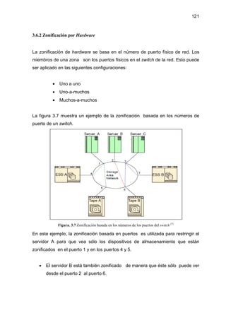 121
3.6.2 Zonificación por Hardware
La zonificación de hardware se basa en el número de puerto físico de red. Los
miembros de una zona son los puertos físicos en el switch de la red. Esto puede
ser aplicado en las siguientes configuraciones:
• Uno a uno
• Uno-a-muchos
• Muchos-a-muchos
La figura 3.7 muestra un ejemplo de la zonificación basada en los números de
puerto de un switch.
Figura. 3.7 Zonificación basada en los números de los puertos del switch [7]
En este ejemplo, la zonificación basada en puertos es utilizada para restringir el
servidor A para que vea sólo los dispositivos de almacenamiento que están
zonificados en el puerto 1 y en los puertos 4 y 5.
• El servidor B está también zonificado de manera que éste sólo puede ver
desde el puerto 2 al puerto 6.
 