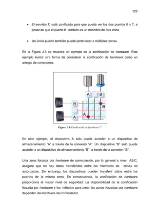 122
• El servidor C está zonificado para que pueda ver los dos puertos 6 y 7, a
pesar de que el puerto 6 también es un miembro de otra zona.
• Un único puerto también puede pertenecer a múltiples zonas.
En la Figura 3.8 se muestra un ejemplo de la zonificación de hardware. Este
ejemplo ilustra otra forma de considerar la zonificación de hardware como un
arreglo de conexiones.
Figura. 3.8 Zonificación de Hardware [7]
En este ejemplo, el dispositivo A sólo puede acceder a un dispositivo de
almacenamiento ”A” a través de la conexión “A”. Un dispositivo “B” sólo puede
acceder a un dispositivo de almacenamiento “B” a través de la conexión “B”.
Una zona forzada por hardware de conmutación, por lo general a nivel ASIC,
asegura que no hay datos transferidos entre los miembros de zonas no
autorizadas. Sin embargo, los dispositivos pueden transferir datos entre los
puertos de la misma zona. En consecuencia, la zonificación de hardware
proporciona el mayor nivel de seguridad. La disponibilidad de la zonificación
forzada por hardware y los métodos para crear las zonas forzadas por hardware
dependen del hardware del conmutador.
 