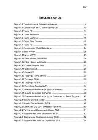 XIV
ÍNDICE DE FIGURAS
Figura 1.1 Transferencia de datos entre sistemas ................................................. 4
Figura 1.2 Comparación de FC con el Modelo OSI ............................................. 10
Figura 1.3 Trama FC............................................................................................ 14
Figura 1.4 Trama Sequence................................................................................. 15
Figura 1.5 Trama Exchange................................................................................. 15
Figura 1.6 Capas Fibre Channel ......................................................................... 17
Figura 1.7 Trama FC............................................................................................ 18
Figura 1.8 Formatos del World Wide Name ......................................................... 24
Figura 1.9 Nodo WWNN....................................................................................... 25
Figura 1.10 Nodo WWPN..................................................................................... 25
Figura 1.11 Fibra y Laser Monomodo .................................................................. 26
Figura 1.12 Fibra y Laser Multimodo ................................................................... 26
Figura 1.13 Conectores para Fibra ...................................................................... 27
Figura 1.14 Cable Coaxial.................................................................................... 29
Figura 1.15 Cable STP......................................................................................... 29
Figura 1.16 Topología Punto a Punto................................................................... 30
Figura 1.17 Topología FC-AL............................................................................... 30
Figura 1.18 Topología FC-SW.............................................................................. 32
Figura 1.19 Ejemplo de Puertos Nx/Fx ............................................................... 34
Figura 1.20 Proceso de Inicialización del Lazo Maestro ..................................... 36
Figura 1.21 Circuito de Bypass de Puertos ......................................................... 38
Figura 1.22 Proceso de Inicialización de los Puertos en un Switch Brocade ....... 42
Figura 2.1 Modelo Cliente Servidor ..................................................................... 45
Figura 2.2 Modelo Cliente Servidor SCSI ............................................................ 47
Figura 2.3 Sistema de E/S SCSI y Modelo de Dominio........................................ 50
Figura 2.4 Panorama del Diagrama de Clases SCSI ........................................... 51
Figura 2.5 Diagrama de Clases del Dominio SCSI .............................................. 52
Figura 2.6 Diagrama de Objetos del dominio SCSI ............................................ 52
Figura 2.7 Diagrama de Clases de Dispositivos SCSI ......................................... 54
 