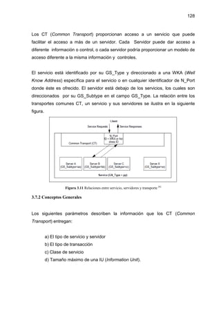 128
Los CT (Common Transport) proporcionan acceso a un servicio que puede
facilitar el acceso a más de un servidor. Cada Servidor puede dar acceso a
diferente información o control, o cada servidor podría proporcionar un modelo de
acceso diferente a la misma información y controles.
El servicio está identificado por su GS_Type y direccionado a una WKA (Well
Know Address) específica para el servicio o en cualquier identificador de N_Port
donde éste es ofrecido. El servidor está debajo de los servicios, los cuales son
direccionados por su GS_Subtype en el campo GS_Type. La relación entre los
transportes comunes CT, un servicio y sus servidores se ilustra en la siguiente
figura.
Figura 3.11 Relaciones entre servicio, servidores y transporte [6]
3.7.2 Conceptos Generales
Los siguientes parámetros describen la información que los CT (Common
Transport) entregan:
a) El tipo de servicio y servidor
b) El tipo de transacción
c) Clase de servicio
d) Tamaño máximo de una IU (Information Unit).
 