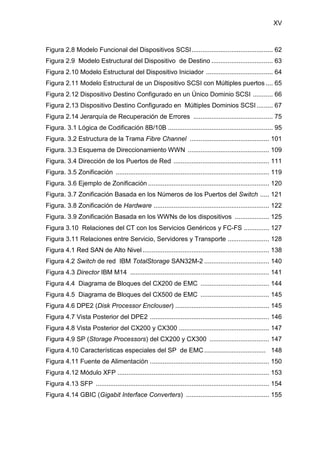 XV
Figura 2.8 Modelo Funcional del Dispositivos SCSI............................................. 62
Figura 2.9 Modelo Estructural del Dispositivo de Destino .................................. 63
Figura 2.10 Modelo Estructural del Dispositivo Iniciador ..................................... 64
Figura 2.11 Modelo Estructural de un Dispositivo SCSI con Múltiples puertos .... 65
Figura 2.12 Dispositivo Destino Configurado en un Único Dominio SCSI ........... 66
Figura 2.13 Dispositivo Destino Configurado en Múltiples Dominios SCSI ......... 67
Figura 2.14 Jerarquía de Recuperación de Errores ............................................ 75
Figura. 3.1 Lógica de Codificación 8B/10B .......................................................... 95
Figura. 3.2 Estructura de la Trama Fibre Channel ............................................ 101
Figura. 3.3 Esquema de Direccionamiento WWN ............................................. 109
Figura. 3.4 Dirección de los Puertos de Red ..................................................... 111
Figura. 3.5 Zonificación ..................................................................................... 119
Figura. 3.6 Ejemplo de Zonificación ................................................................... 120
Figura. 3.7 Zonificación Basada en los Números de los Puertos del Switch ..... 121
Figura. 3.8 Zonificación de Hardware ................................................................ 122
Figura. 3.9 Zonificación Basada en los WWNs de los dispositivos ................... 125
Figura 3.10 Relaciones del CT con los Servicios Genéricos y FC-FS .............. 127
Figura 3.11 Relaciones entre Servicio, Servidores y Transporte ....................... 128
Figura 4.1 Red SAN de Alto Nivel ...................................................................... 138
Figura 4.2 Switch de red IBM TotalStorage SAN32M-2 .................................... 140
Figura 4.3 Director IBM M14 ............................................................................. 141
Figura 4.4 Diagrama de Bloques del CX200 de EMC ...................................... 144
Figura 4.5 Diagrama de Bloques del CX500 de EMC ...................................... 145
Figura 4.6 DPE2 (Disk Processor Enclouser) .................................................... 145
Figura 4.7 Vista Posterior del DPE2 .................................................................. 146
Figura 4.8 Vista Posterior del CX200 y CX300 .................................................. 147
Figura 4.9 SP (Storage Processors) del CX200 y CX300 ................................. 147
Figura 4.10 Características especiales del SP de EMC.................................. 148
Figura 4.11 Fuente de Alimentación .................................................................. 150
Figura 4.12 Módulo XFP .................................................................................... 153
Figura 4.13 SFP ................................................................................................ 154
Figura 4.14 GBIC (Gigabit Interface Converters) .............................................. 155
 