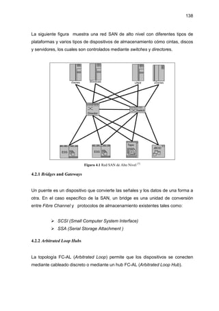 138
La siguiente figura muestra una red SAN de alto nivel con diferentes tipos de
plataformas y varios tipos de dispositivos de almacenamiento cómo cintas, discos
y servidores, los cuales son controlados mediante switches y directores.
Figura 4.1 Red SAN de Alto Nivel [7]
4.2.1 Bridges and Gateways
Un puente es un dispositivo que convierte las señales y los datos de una forma a
otra. En el caso específico de la SAN, un bridge es una unidad de conversión
entre Fibre Channel y protocolos de almacenamiento existentes tales como:
SCSI (Small Computer System Interface)
SSA (Serial Storage Attachment )
4.2.2 Arbitrated Loop Hubs
La topología FC-AL (Arbitrated Loop) permite que los dispositivos se conecten
mediante cableado discreto o mediante un hub FC-AL (Arbitrated Loop Hub).
 