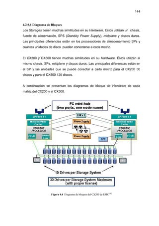 144
4.2.9.1 Diagrama de Bloques
Los Storages tienen muchas similitudes en su Hardware. Estos utilizan un chasis,
fuente de alimentación, SPS (Standby Power Supply), midplane y discos duros.
Las principales diferencias están en los procesadores de almacenamiento SPs y
cuántas unidades de disco pueden conectarse a cada matriz.
El CX200 y CX500 tienen muchas similitudes en su Hardware. Éstos utilizan el
mismo chasis, SPs, midplane y discos duros. Las principales diferencias están en
el SP y las unidades que se puede conectar a cada matriz para el CX200 30
discos y para el CX500 120 discos.
A continuación se presentan los diagramas de bloque de Hardware de cada
matriz del CX200 y el CX500.
Figura 4.4 Diagrama de bloques del CX200 de EMC [8]
 