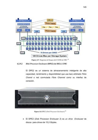 145
Figura 4.5 Diagrama de bloques del CX500 de EMC [8]
4.2.9.2 Disk Processor Enclosure (DPE2) de DELL EMC
El DPE2 es un sistema de almacenamiento inteligente de alta
capacidad, rendimiento y disponibilidad que usa lazo arbitrado Fibre
Chanel o red conmutada Fibre Channel como su interfaz de
conexión.
Figura 4.6 DPE2 (Disk Processor Enclouser) [8]
• El DPE2 (Disk Processor Enclouser 2) es un drive Enclouser de
discos para drives de 15,2 Gbytes.
 