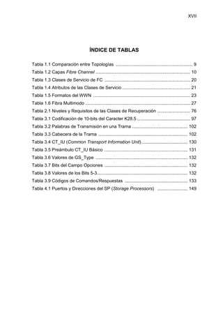 XVII
ÍNDICE DE TABLAS
Tabla 1.1 Comparación entre Topologías ............................................................. 9
Tabla 1.2 Capas Fibre Channel ........................................................................... 10
Tabla 1.3 Clases de Servicio de FC .................................................................... 20
Tabla 1.4 Atributos de las Clases de Servicio ...................................................... 21
Tabla 1.5 Formatos del WWN ............................................................................. 23
Tabla 1.6 Fibra Multimodo ................................................................................... 27
Tabla 2.1 Niveles y Requisitos de las Clases de Recuperación .......................... 76
Tabla 3.1 Codificación de 10-bits del Caracter K28.5 .......................................... 97
Tabla 3.2 Palabras de Transmisión en una Trama ............................................ 102
Tabla 3.3 Cabecera de la Trama ....................................................................... 102
Tabla 3.4 CT_IU (Common Transport Information Unit)..................................... 130
Tabla 3.5 Preámbulo CT_IU Básico .................................................................. 131
Tabla 3.6 Valores de GS_Type ......................................................................... 132
Tabla 3.7 Bits del Campo Opciones .................................................................. 132
Tabla 3.8 Valores de los Bits 5-3........................................................................ 132
Tabla 3.9 Códigos de Comandos/Respuestas .................................................. 133
Tabla 4.1 Puertos y Direcciones del SP (Storage Processors) ........................ 149
 