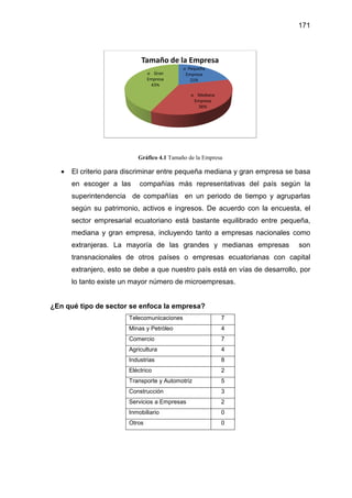 • El criterio para discriminar entre pequeña
en escoger a las
superintendencia de compañías
según su patrimonio, activos e ingresos
sector empresarial ecuatoriano está bastante equilibrado entre pequeña,
mediana y gran empresa
extranjeras. La mayoría de las gr
transnacionales de otros países
extranjero, esto se debe a q
lo tanto existe un mayor número de microempresas
¿En qué tipo de sector se enfoca la empresa?
Gráfico 4.1 Tamaño de la Empresa
El criterio para discriminar entre pequeña mediana y gran empresa se basa
a las compañías más representativas del país
superintendencia de compañías en un periodo de tiempo
según su patrimonio, activos e ingresos. De acuerdo con la encuesta
sector empresarial ecuatoriano está bastante equilibrado entre pequeña,
na y gran empresa, incluyendo tanto a empresas nacionales como
a mayoría de las grandes y medianas empresas son
transnacionales de otros países o empresas ecuatorianas con capital
esto se debe a que nuestro país está en vías de
lo tanto existe un mayor número de microempresas.
tor se enfoca la empresa?
Telecomunicaciones 7
Minas y Petróleo 4
Comercio 7
Agricultura 4
Industrias 8
Eléctrico 2
Transporte y Automotriz 5
Construcción 3
Servicios a Empresas 2
Inmobiliario 0
Otros 0
o Pequeña
Empresa
21%
o Mediana
Empresa
36%
o Gran
Empresa
43%
Tamaño de la Empresa
171
na y gran empresa se basa
del país según la
en un periodo de tiempo y agruparlas
De acuerdo con la encuesta, el
sector empresarial ecuatoriano está bastante equilibrado entre pequeña,
sas nacionales como
nas empresas son
o empresas ecuatorianas con capital
ue nuestro país está en vías de desarrollo, por
 