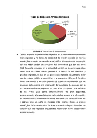 Gráfico 4.10
• Debido a que la mayoría de las empresas en el mercado ecuatoriano son
microempresas y no tienen la capacidad de invertir recursos en nuevas
tecnologías o según su naturaleza no justifica el uso de esta tecnología
por esta razón utilizan una solución más económica que son las redes
DAS. Según la encuesta
redes NAS las cuales deben pertenecer al sector de las
grandes empresas
esta tecnología debido a su actividad o a sus costos
redes SAN debido a los altos precios los cuales se incrementan con los
aranceles del gobierno a la importación de tecnología.
encuesta se realizaron preguntas en base a las principales características
de las redes SAN
almacenamiento a largas distancias, velocidad de acceso a la información,
etc. de lo cual se concluye que las redes SAN
y podrían tener un nicho de mercado
tecnológico, de la característica
concluye que las empresas encuestadas
almacenamiento.
o
(Direct Attached
Storage)
Tipos de Redes de Almacenamiento
Gráfico 4.10 Tipos de Redes de Almacenamiento
a que la mayoría de las empresas en el mercado ecuatoriano son
microempresas y no tienen la capacidad de invertir recursos en nuevas
tecnologías o según su naturaleza no justifica el uso de esta tecnología
por esta razón utilizan una solución más económica que son las redes
Según la encuesta, en la actualidad un 35% de las empresas
las cuales deben pertenecer al sector de las
es empresas, ya que en las pequeñas empresas no justificaría tener
esta tecnología debido a su actividad o a sus costos. Sólo un 7 % utiliza
redes SAN debido a los altos precios los cuales se incrementan con los
aranceles del gobierno a la importación de tecnología. De acuerdo con la
alizaron preguntas en base a las principales características
las redes SAN como almacenamiento de gran capacidad,
almacenamiento a largas distancias, velocidad de acceso a la información,
de lo cual se concluye que las redes SAN tiene una penetraci
podrían tener un nicho de mercado más grande debido al avance
la característica de almacenamiento a largas distancias
las empresas encuestadas necesitarán mayor capacidad de
o Redes SAN
(Storage Area
Network)
7%
o
(Network
Attached Storage)
Redes DAS
(Direct Attached
Storage)
58%
o Otras
0%
o Ninguna
0%
Tipos de Redes de Almacenamiento
178
a que la mayoría de las empresas en el mercado ecuatoriano son
microempresas y no tienen la capacidad de invertir recursos en nuevas
tecnologías o según su naturaleza no justifica el uso de esta tecnología,
por esta razón utilizan una solución más económica que son las redes
de las empresas utiliza
las cuales deben pertenecer al sector de las medianas y
s no justificaría tener
. Sólo un 7 % utiliza
redes SAN debido a los altos precios los cuales se incrementan con los
De acuerdo con la
alizaron preguntas en base a las principales características
como almacenamiento de gran capacidad,
almacenamiento a largas distancias, velocidad de acceso a la información,
tiene una penetración del 5%
e debido al avance
de almacenamiento a largas distancias se
mayor capacidad de
Redes NAS
(Network
Attached Storage)
35%
 