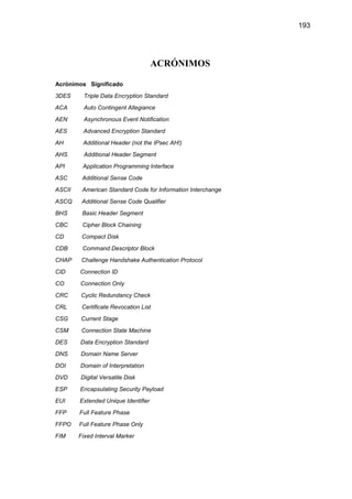 193
ACRÓNIMOS
Acrónimos Significado
3DES Triple Data Encryption Standard
ACA Auto Contingent Allegiance
AEN Asynchronous Event Notification
AES Advanced Encryption Standard
AH Additional Header (not the IPsec AH!)
AHS Additional Header Segment
API Application Programming Interface
ASC Additional Sense Code
ASCII American Standard Code for Information Interchange
ASCQ Additional Sense Code Qualifier
BHS Basic Header Segment
CBC Cipher Block Chaining
CD Compact Disk
CDB Command Descriptor Block
CHAP Challenge Handshake Authentication Protocol
CID Connection ID
CO Connection Only
CRC Cyclic Redundancy Check
CRL Certificate Revocation List
CSG Current Stage
CSM Connection State Machine
DES Data Encryption Standard
DNS Domain Name Server
DOI Domain of Interpretation
DVD Digital Versatile Disk
ESP Encapsulating Security Payload
EUI Extended Unique Identifier
FFP Full Feature Phase
FFPO Full Feature Phase Only
FIM Fixed Interval Marker
 