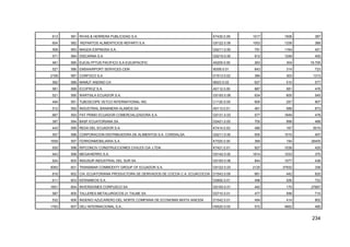 234
613 581 RIVAS & HERRERA PUBLICIDAD S.A. K7430.0.09 1017 1506 387
604 582 REPARTOS ALIMENTICIOS REPARTI S.A. G5122.0.09 1053 1339 389
508 583 MAGDA ESPINOSA S.A. G5211.0.00 791 1164 421
571 584 DISCARNA S.A. G5219.0.00 912 1249 405
481 585 EUCALYPTUS PACIFICO S.A EUCAPACIFIC A0200.0.00 263 304 19.700
527 586 EMSAAIRPORT SERVICES CEM I6309.0.01 643 314 723
2158 587 CONFOCO S.A. D1513.0.02 384 303 1313
592 588 MAMUT ANDINO CA I6023.0.02 627 510 577
581 589 ECOFROZ S.A. A0112.0.00 887 581 476
521 590 WARTSILA ECUADOR S.A. G5150.0.08 634 605 545
494 591 TUBOSCOPE VETCO INTERNATIONAL INC C1120.0.00 600 257 907
512 592 INDUSTRIAL BANANERA ALAMOS SA A0113.0.01 461 589 673
667 593 PAT PRIMO ECUADOR COMERCIALIZADORA S.A. G5131.0.03 577 1649 478
397 594 BASF ECUATORIANA SA D2421.0.00 705 999 468
443 595 REDA DEL ECUADOR S.A. K7414.0.03 480 167 5010
557 596 CORPORACION DISTRIBUIDORA DE ALIMENTOS S.A. CORDIALSA G5211.0.00 930 1515 407
1659 597 FERROINMOBILIARIA S.A. K7020.0.00 369 194 28405
930 598 RIPCONCIV CONSTRUCCIONES CIVILES CIA. LTDA. K7421.0.01 927 1039 420
943 599 MEGAHIERRO S.A. G5142.0.00 1814 1233 370
624 600 INDUSUR INDUSTRIAL DEL SUR SA G5150.0.08 844 1077 436
5093 601 TRANSMAR COMMODITY GROUP OF ECUADOR S.A. G5122.0.03 2125 37932 336
816 602 CIA. ECUATORIANA PRODUCTORA DE DERIVADOS DE COCOA C.A. ECUACOCOA D1543.0.09 661 442 620
611 603 KERAMIKOS S.A. D2692.0.01 496 526 722
1651 604 INVERSIONES CORPUSCO SA G5150.0.01 442 170 27667
587 605 TALLERES METALURGICOS 21 TALME SA D2710.0.01 477 599 715
532 606 INGENIO AZUCARERO DEL NORTE COMPANIA DE ECONOMIA MIXTA IANCEM D1542.0.01 494 414 802
1783 607 DELI INTERNACIONAL S.A., H5520.0.00 572 4852 480
 