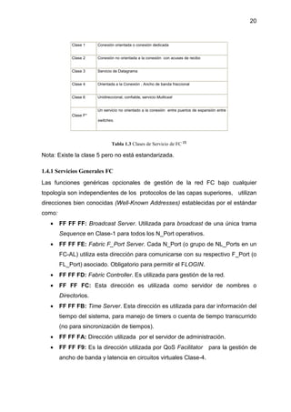 20
Clase 1 Conexión orientada o conexión dedicada
Clase 2 Conexión no orientada a la conexión con acuses de recibo
Clase 3 Servicio de Datagrama
Clase 4 Orientada a la Conexión , Ancho de banda fraccional
Clase 6 Unidireccional, confiable, servicio Multicast
Clase F*
Un servicio no orientado a la conexión entre puertos de expansión entre
switches.
Tabla 1.3 Clases de Servicio de FC [2]
Nota: Existe la clase 5 pero no está estandarizada.
1.4.1 Servicios Generales FC
Las funciones genéricas opcionales de gestión de la red FC bajo cualquier
topología son independientes de los protocolos de las capas superiores, utilizan
direcciones bien conocidas (Well-Known Addresses) establecidas por el estándar
como:
• FF FF FF: Broadcast Server. Utilizada para broadcast de una única trama
Sequence en Clase-1 para todos los N_Port operativos.
• FF FF FE: Fabric F_Port Server. Cada N_Port (o grupo de NL_Ports en un
FC-AL) utiliza esta dirección para comunicarse con su respectivo F_Port (o
FL_Port) asociado. Obligatorio para permitir el FLOGIN.
• FF FF FD: Fabric Controller. Es utilizada para gestión de la red.
• FF FF FC: Esta dirección es utilizada como servidor de nombres o
Directorios.
• FF FF FB: Time Server. Esta dirección es utilizada para dar información del
tiempo del sistema, para manejo de timers o cuenta de tiempo transcurrido
(no para sincronización de tiempos).
• FF FF FA: Dirección utilizada por el servidor de administración.
• FF FF F9: Es la dirección utilizada por QoS Facilitator para la gestión de
ancho de banda y latencia en circuitos virtuales Clase-4.
 